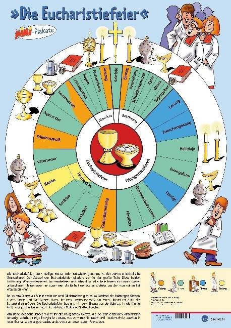 Die Eucharistiefeier, MINI-Plakat