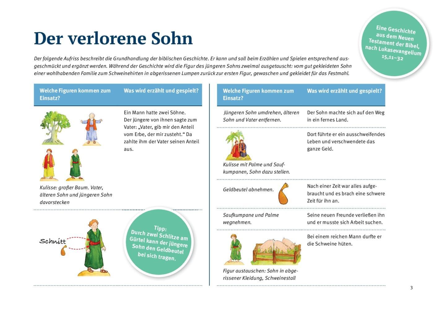 Der verlorene Sohn