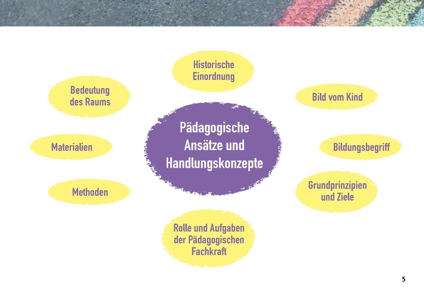 Pädagogische Ansätze für die Kita von der Fröbel-Pädagogik bis zum infans-Konzept, m. 1 Beilage