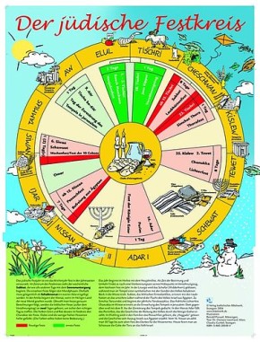 Der jüdische Festkreis, Wandkarte