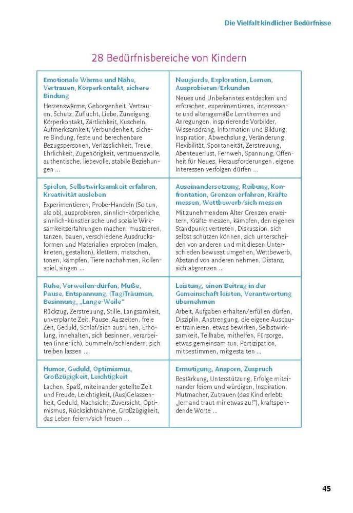 Ich sehe dich und verstehe, was du brauchst. Fünf pädagogische Grundorientierungen zur Entwicklungsbegleitung, m. 1 Beilage