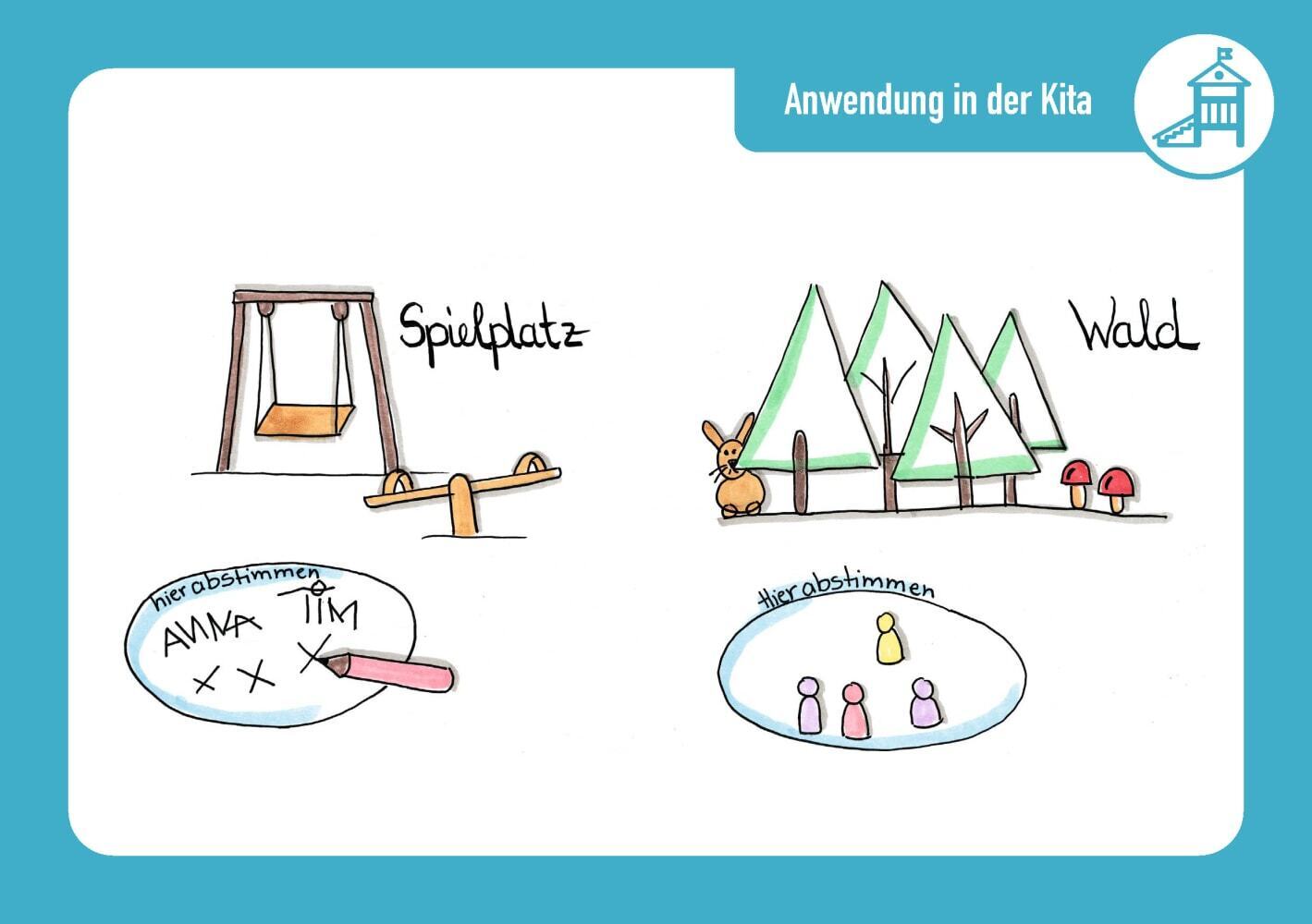 Sketchnotes in der Kita, m. 1 Beilage