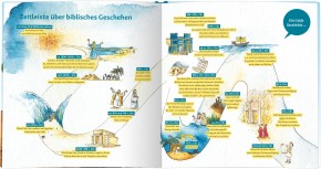 Wissensbibel für Kinder